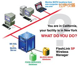 拉薩軟件(桌面和網(wǎng)絡(luò)托管))