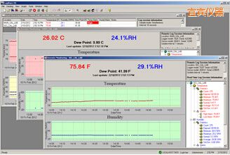 宜賓LogWareIII 溫濕度記錄軟件