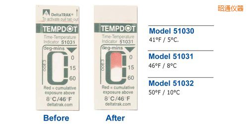 昭通溫度指示標簽 Tempdot 時間-溫度標簽