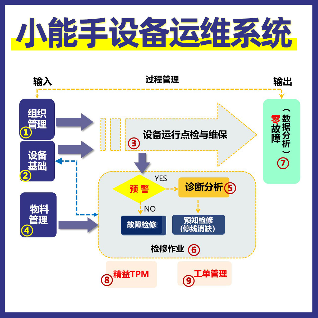 設(shè)備運維系統(tǒng)